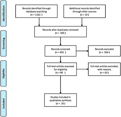 The Therapeutic Potential of the Essential Oil of Thymbra capitata (L.) Cav., Origanum dictamnus L. and Salvia fruticosa Mill. And a Case of Plant-Based Pharmaceutical Development